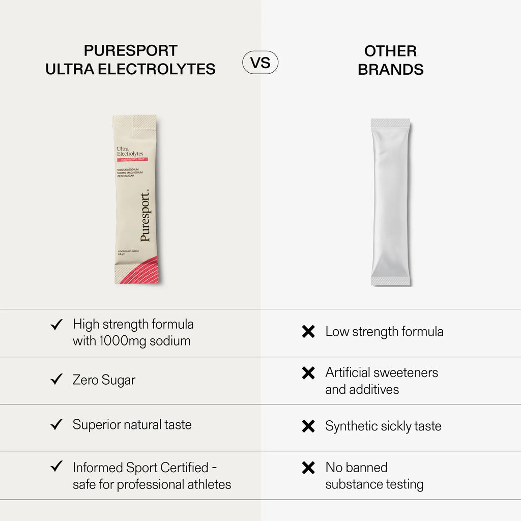 Puresport Ultra Electrolytes - Raspberry Salt – KITBOX